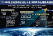 国产第一导航